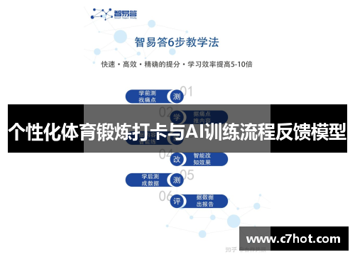 个性化体育锻炼打卡与AI训练流程反馈模型