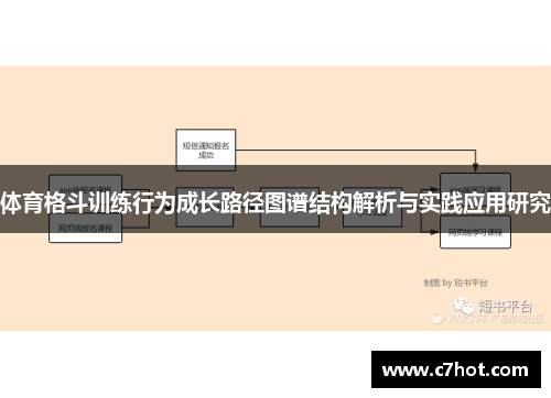 体育格斗训练行为成长路径图谱结构解析与实践应用研究